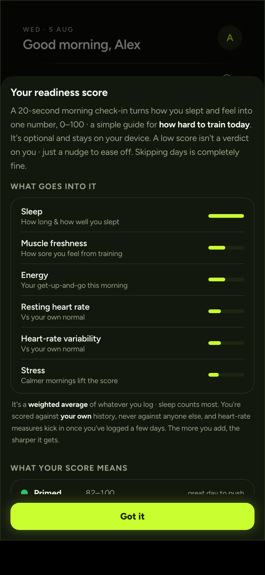 The readiness explainer in the Primed app: what goes into the score, with sleep weighted heaviest, then muscle freshness, energy, resting heart rate, heart-rate variability and stress.